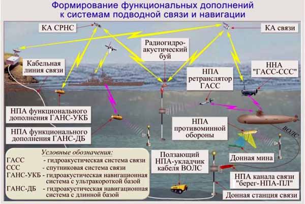 Системы борьбы с необитаемыми аппаратами — асимметричный ответ на угрозы XXI века - i_015.jpg