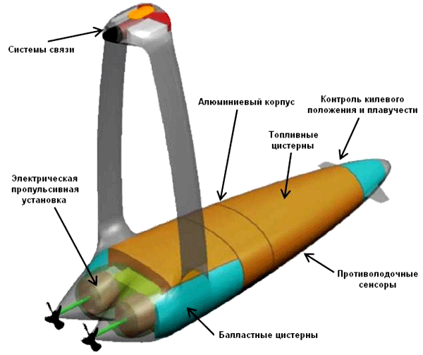 Системы борьбы с необитаемыми аппаратами — асимметричный ответ на угрозы XXI века - i_022.png