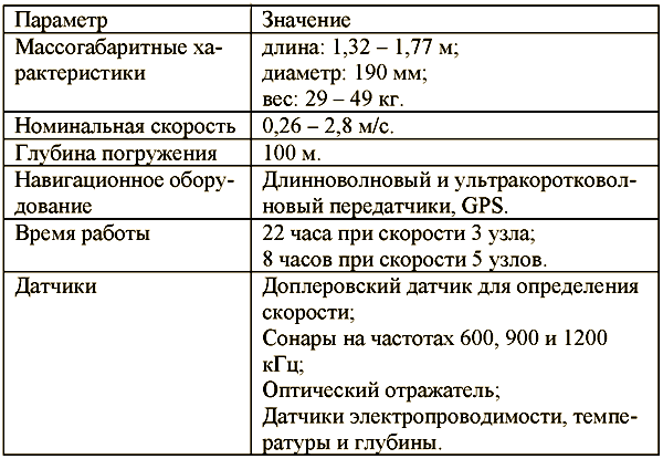 Системы борьбы с необитаемыми аппаратами — асимметричный ответ на угрозы XXI века - i_030.png