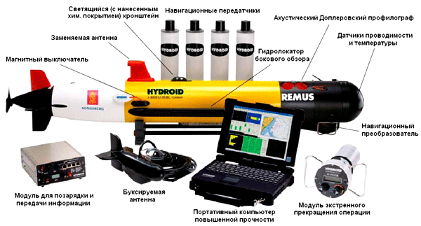 Системы борьбы с необитаемыми аппаратами — асимметричный ответ на угрозы XXI века - i_031.png