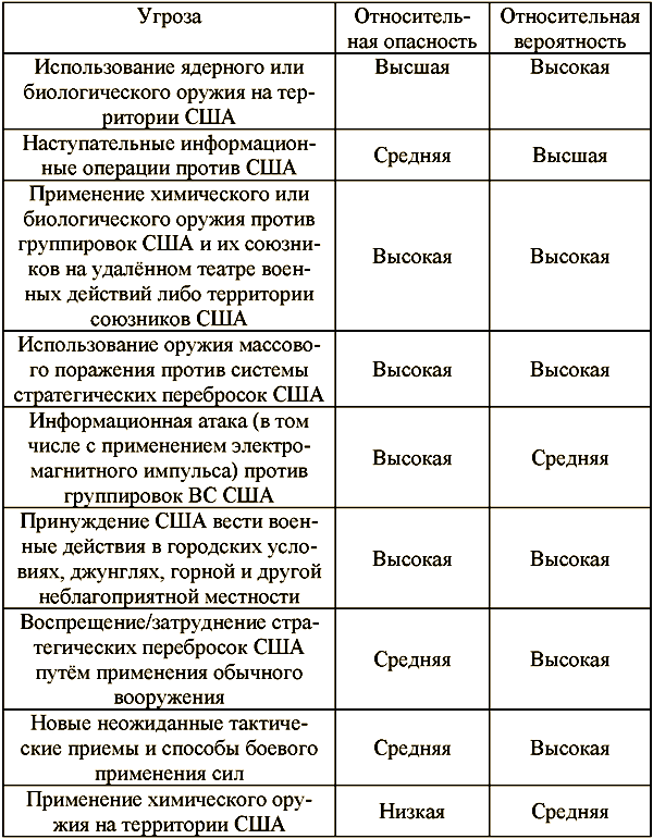 Системы борьбы с необитаемыми аппаратами — асимметричный ответ на угрозы XXI века - i_034.png