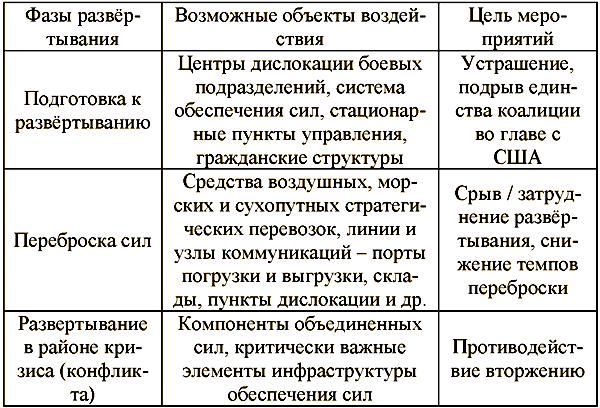 Системы борьбы с необитаемыми аппаратами — асимметричный ответ на угрозы XXI века - i_035.png