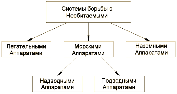 Системы борьбы с необитаемыми аппаратами — асимметричный ответ на угрозы XXI века - i_037.png