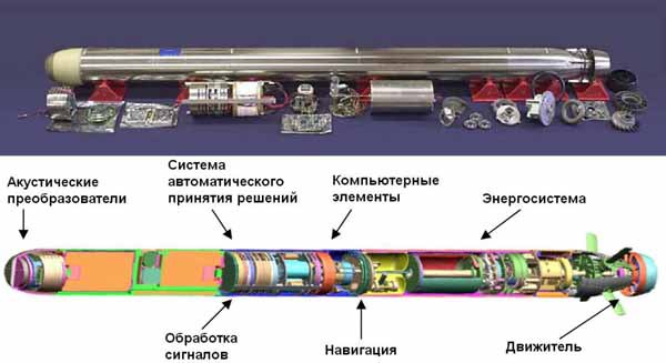 Системы борьбы с необитаемыми аппаратами — асимметричный ответ на угрозы XXI века - i_041.jpg