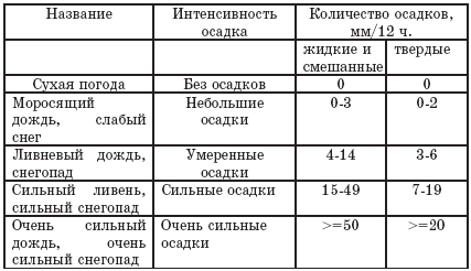 Математика от А до Я: Справочное пособие (издание третье с дополнениями) - i_035.png