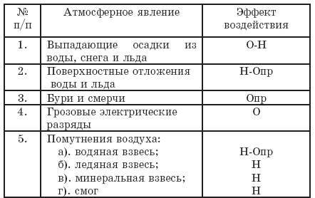 Математика от А до Я: Справочное пособие (издание третье с дополнениями) - i_038.png