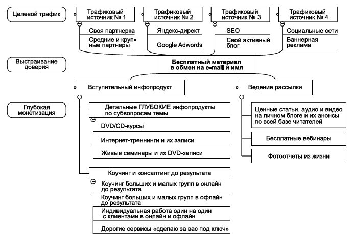Инфобизнес за один день - i_002.png