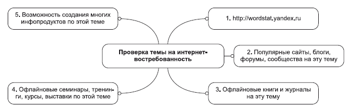 Инфобизнес за один день - i_006.png