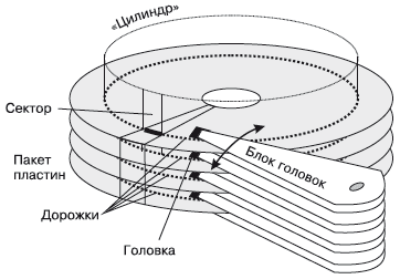 Восстановление данных на 100% - i_017.png