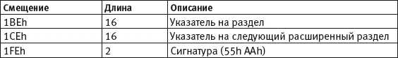 Восстановление данных на 100% - i_020.png
