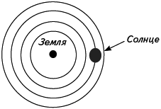 Кратчайшая история Европы. Самый полный и самый краткий справочник - _20.png