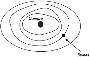 Кратчайшая история Европы. Самый полный и самый краткий справочник - _21.png
