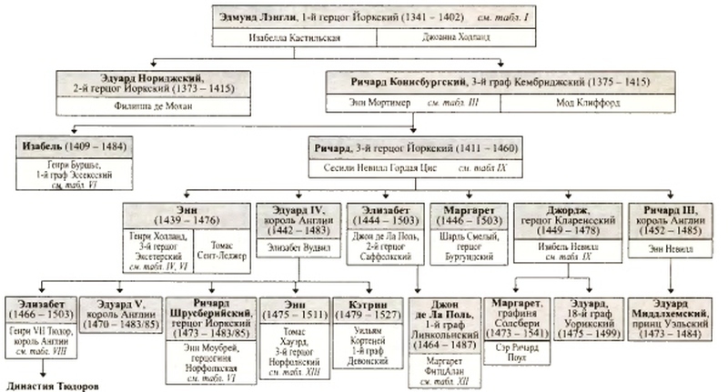 Войны роз. Йорки против Ланкастеров - i_123.jpg
