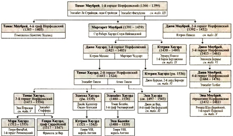 Войны роз. Йорки против Ланкастеров - i_131.jpg