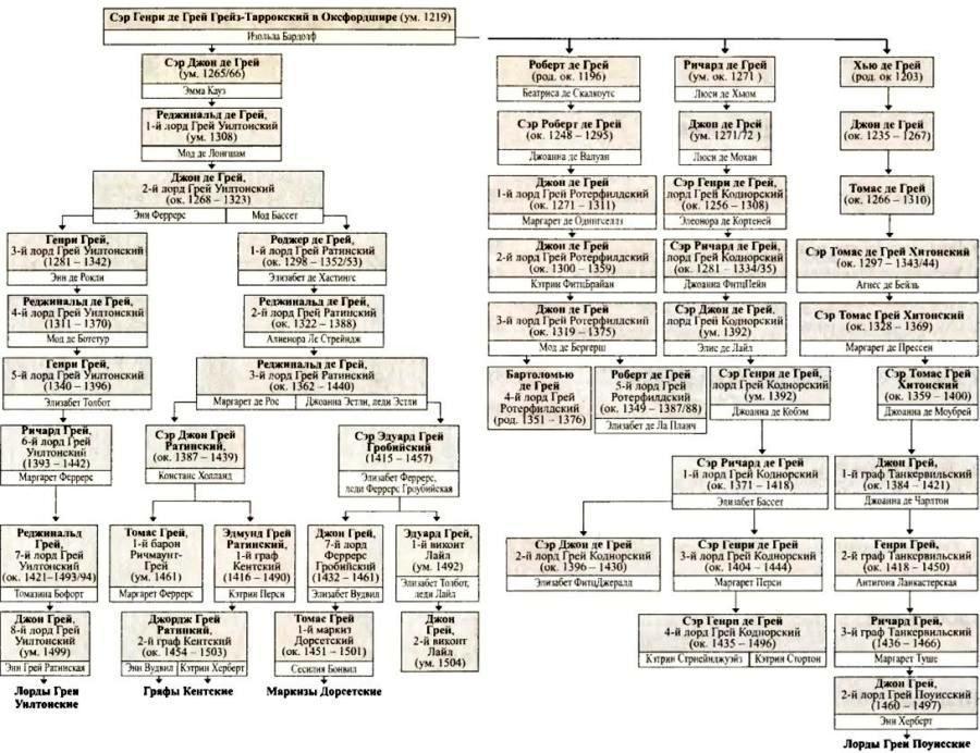 Войны роз. Йорки против Ланкастеров - i_132.jpg