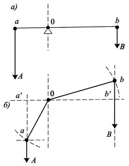 Вечный двигатель — прежде и теперь. От утопии — к науке, от науки — к утопии - i_011.png