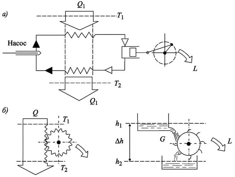Вечный двигатель — прежде и теперь. От утопии — к науке, от науки — к утопии - i_044.png