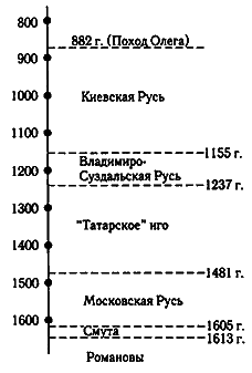 Русь. Китай. Англия. Датировка Рождества Христова и Первого Вселенского Собора - i_004.png