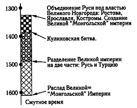 Русь. Китай. Англия. Датировка Рождества Христова и Первого Вселенского Собора - i_006.png