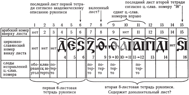 Русь и Рим. Реконструкция Куликовской битвы. Параллели китайской и европейской истории - i_002.png