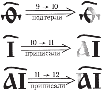 Русь и Рим. Реконструкция Куликовской битвы. Параллели китайской и европейской истории - i_003.png