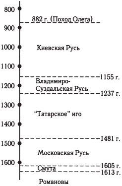 Русь и Рим. Реконструкция Куликовской битвы. Параллели китайской и европейской истории - i_004.png