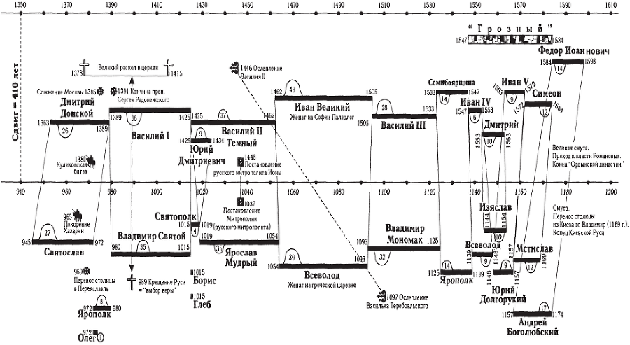 Русь и Рим. Реконструкция Куликовской битвы. Параллели китайской и европейской истории - i_013.png
