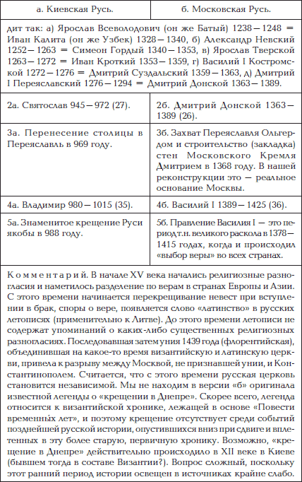 Русь и Рим. Реконструкция Куликовской битвы. Параллели китайской и европейской истории - i_015.png