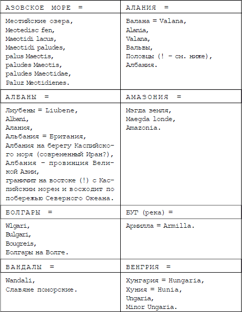 Русь и Рим. Англия и Древняя Греция. Подлинная дата Рождества Христова - i_003.png