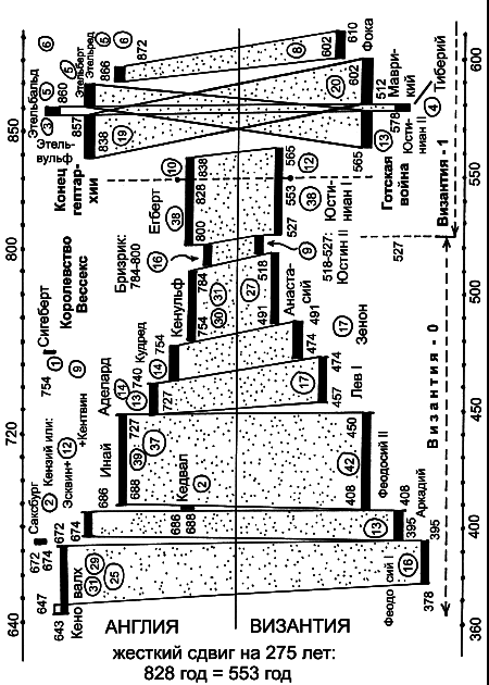 Русь и Рим. Англия и Древняя Греция. Подлинная дата Рождества Христова - i_013.png