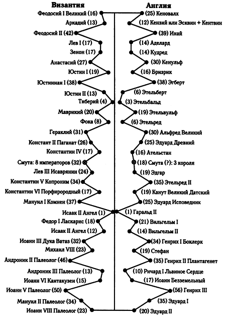 Русь и Рим. Англия и Древняя Греция. Подлинная дата Рождества Христова - i_025.png