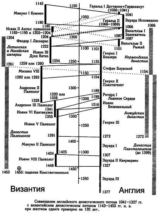 Русь и Рим. Англия и Древняя Греция. Подлинная дата Рождества Христова - i_027.png