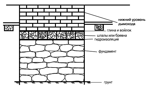 Печи и камины в доме - _5.jpg
