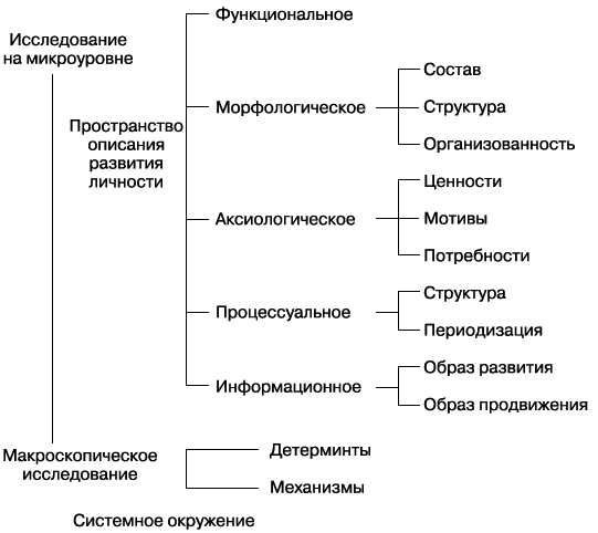 Управление карьерой менеджера - i_006.png