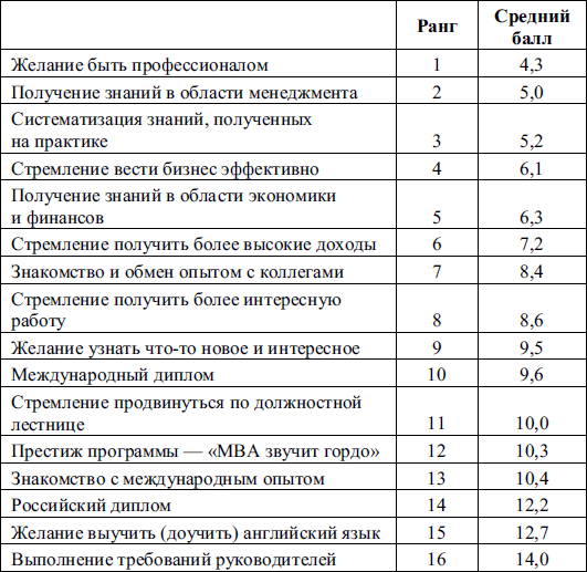 Управление карьерой менеджера - i_009.png