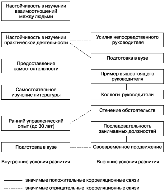 Управление карьерой менеджера - i_015.png