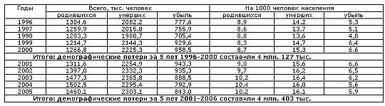 Образ врага. Расология и политическая антропология - _120.jpg