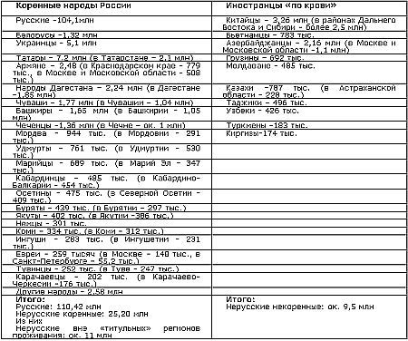 Образ врага. Расология и политическая антропология - _130.jpg