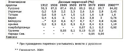 Образ врага. Расология и политическая антропология - _131.jpg