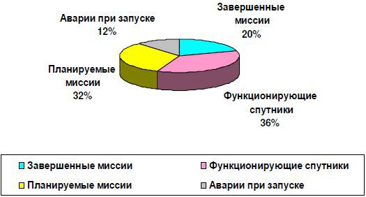 Израиль в космосе. Двадцатилетний опыт (1988-2008) - _20.jpg