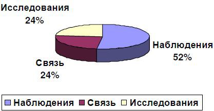 Израиль в космосе. Двадцатилетний опыт (1988-2008) - _21.jpg
