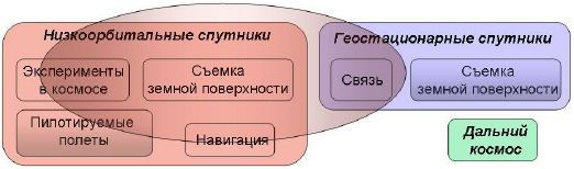 Израиль в космосе. Двадцатилетний опыт (1988-2008) - _22.jpg