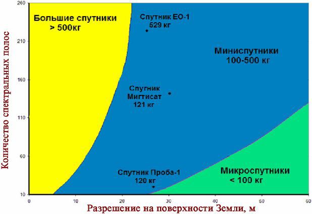 Израиль в космосе. Двадцатилетний опыт (1988-2008) - _24.jpg