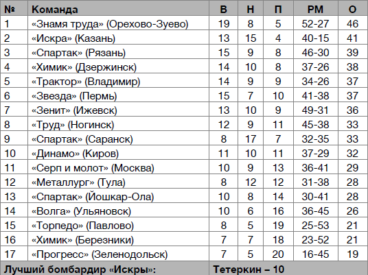 Рубин – чемпион! - _7.jpg