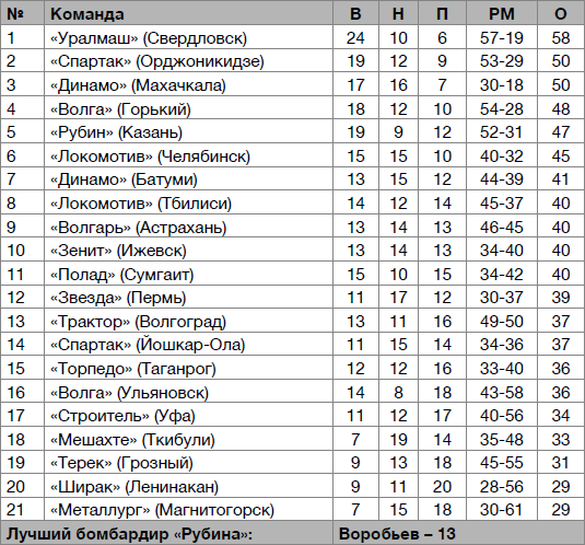 Рубин – чемпион! - _11.jpg