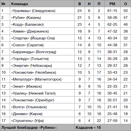 Рубин – чемпион! - _16.jpg