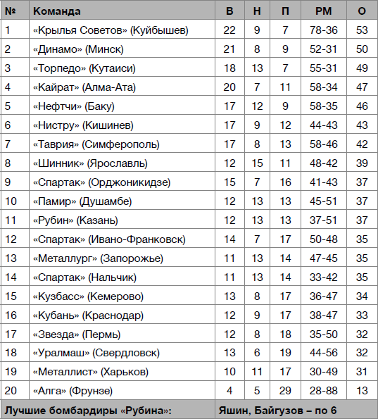 Рубин – чемпион! - _18.jpg