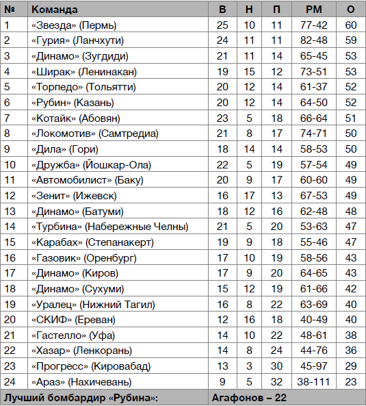 Рубин – чемпион! - _21.jpg