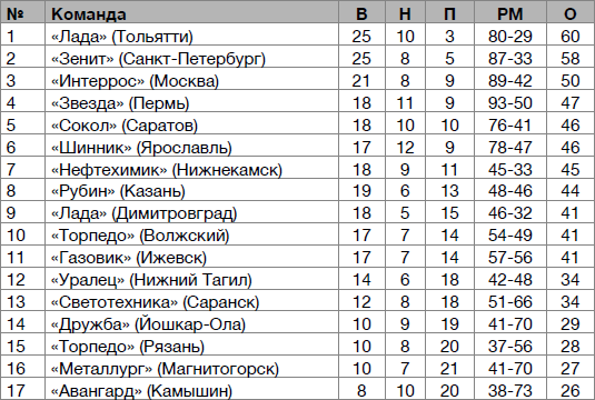 Рубин – чемпион! - _38.jpg