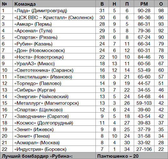 Рубин – чемпион! - _42.jpg